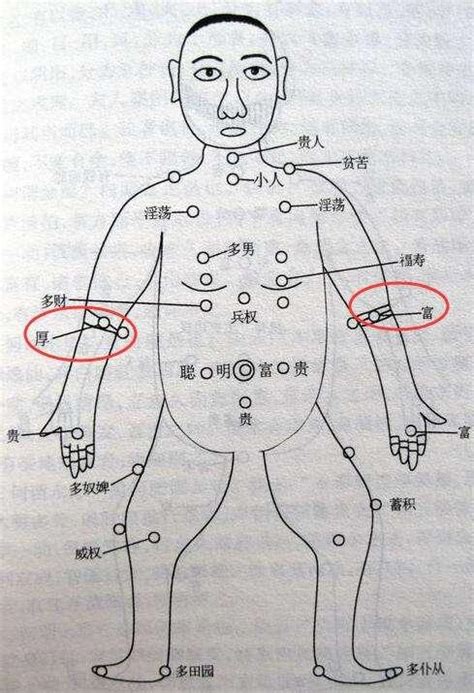 手臂內側手臂有痣|手臂內側有痣是什麼象徵